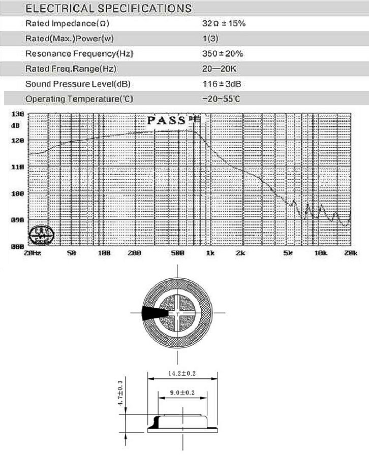 耳機(jī)喇叭頻率圖