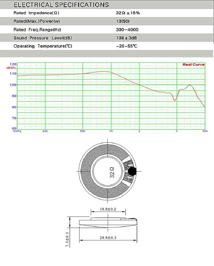 耳機喇叭曲線圖
