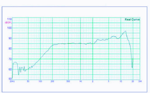 喇叭揚(yáng)聲器頻率圖