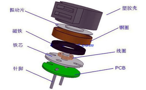 電磁式蜂鳴器廠家